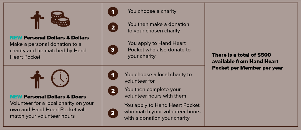 22 09 07 Landing Page Member Led Giving Diagram 2