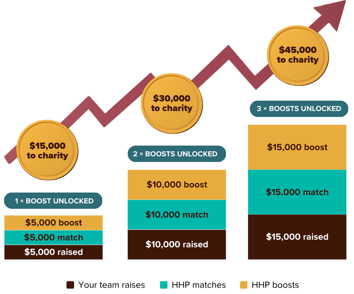 2026 Matched Giving Boost